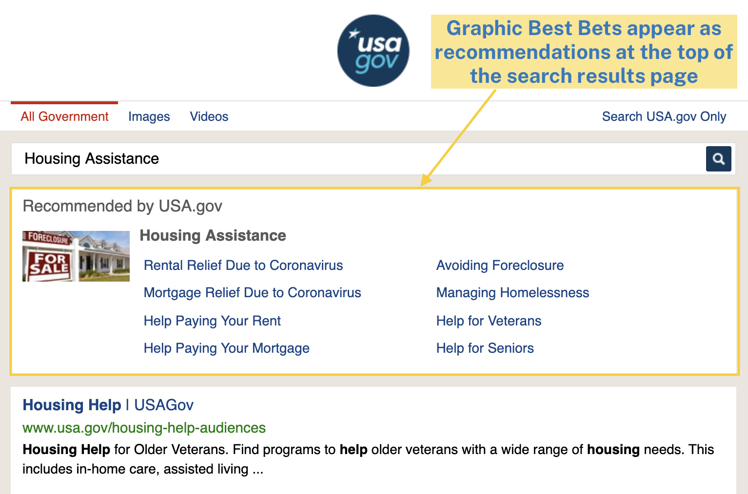 Graphics best bet highlighting housing assistance links on USA.gov